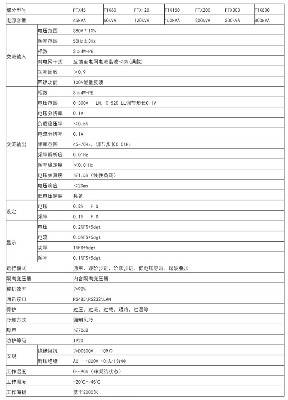 FTX系列可回饋電網(wǎng)模擬電源(圖3)
