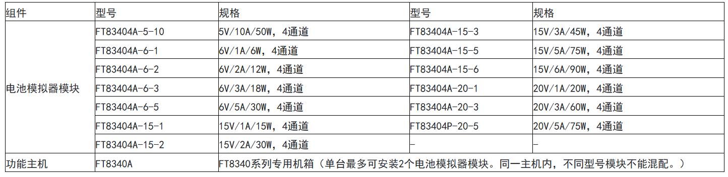FT8340系列多通道電池模擬器（四象限單機(jī)8通道）(圖1)