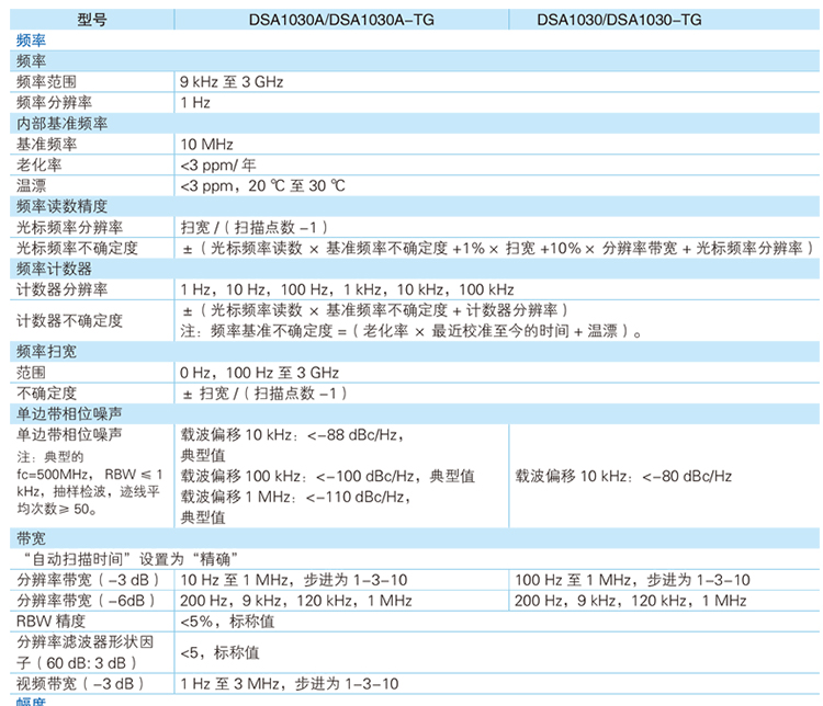  DSA1030 經(jīng)濟型頻譜分析儀(圖1)