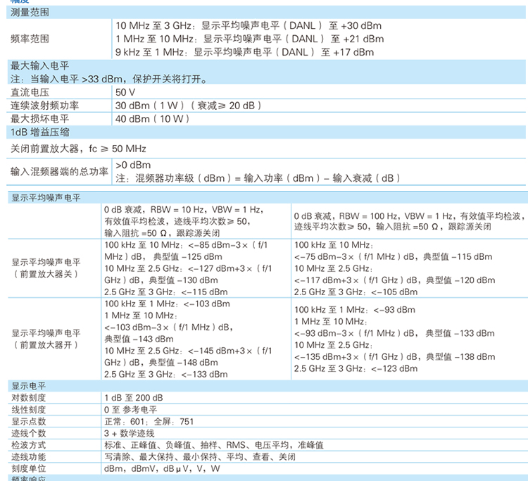  DSA1030 經(jīng)濟型頻譜分析儀(圖2)