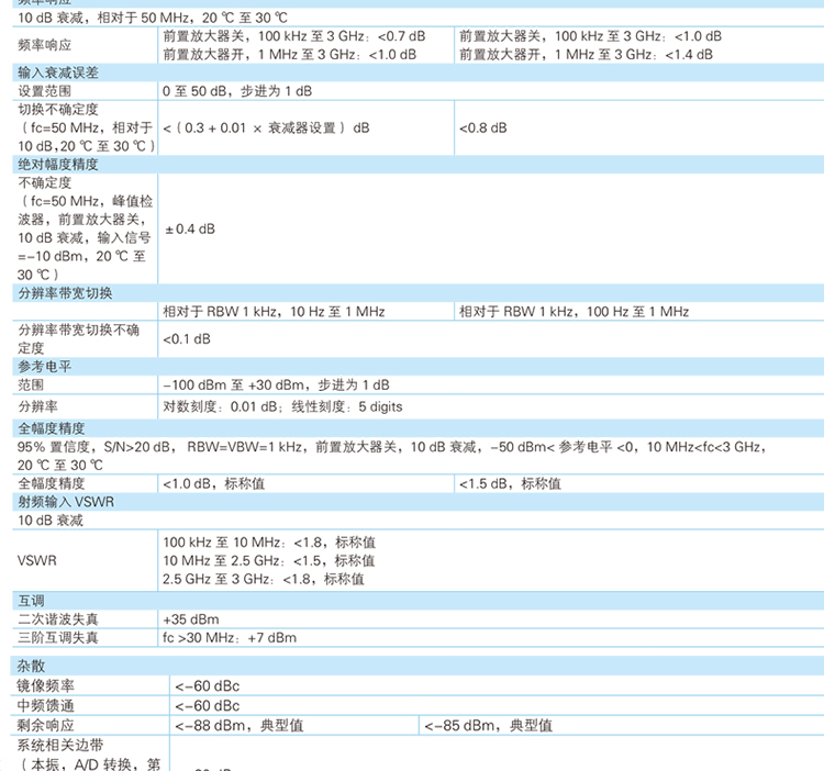  DSA1030 經(jīng)濟型頻譜分析儀(圖3)