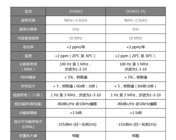  DSA815 頻譜分析儀(圖1)
