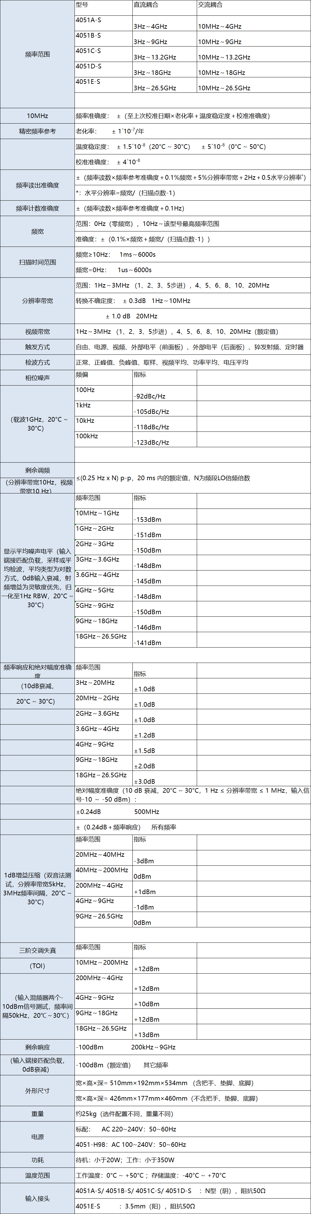 4051A/B/C/D/E–S系列信號(hào)/頻譜分析儀(圖5)