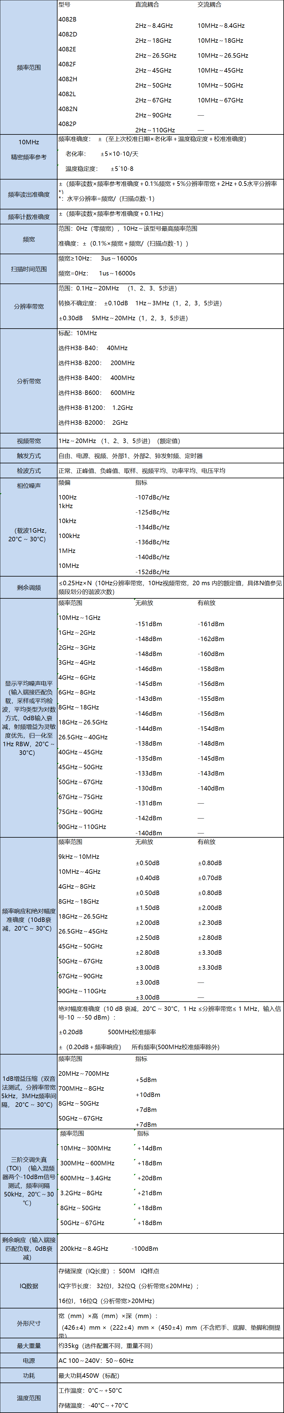 4082系列信號/頻譜分析儀(圖8)