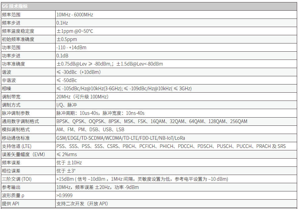 G6全制式通信矢量信號(hào)源(圖1)