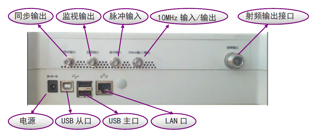 1431A手持式射頻信號發生器(圖6)