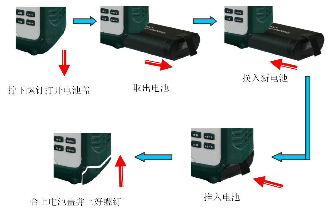 1431A手持式射頻信號發生器(圖7)