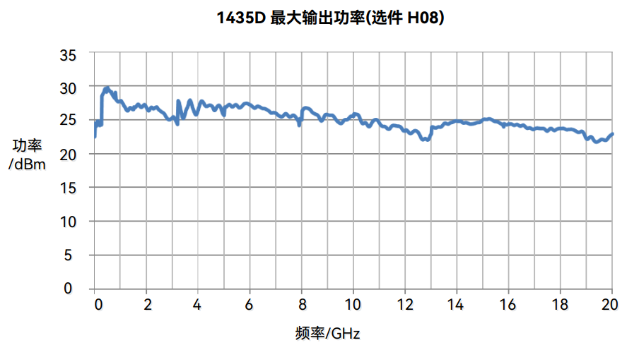 1435A/B/C/D/F 信號發生器(圖2)