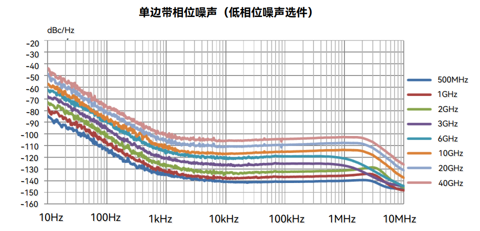 1435A/B/C/D/F 信號發生器(圖3)
