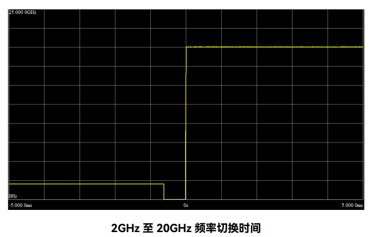 1435A/B/C/D/F 信號發生器(圖4)
