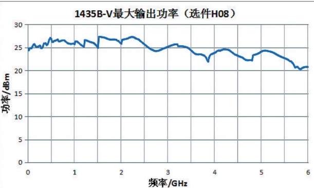 1435A/B-V信號發(fā)生器(圖4)