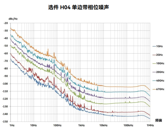 1465C/D/F/H/L信號發生器(圖3)