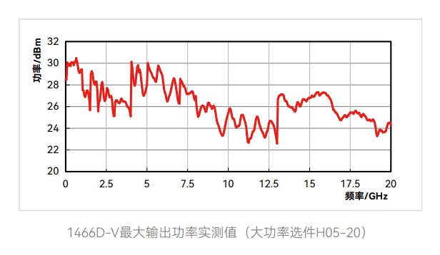 1466-V系列信號(hào)發(fā)生器-電科思儀(圖3)