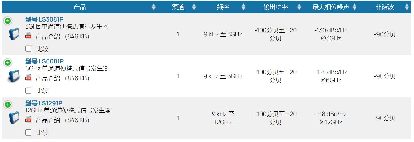LS系列便攜式射頻信號發生器(圖1)