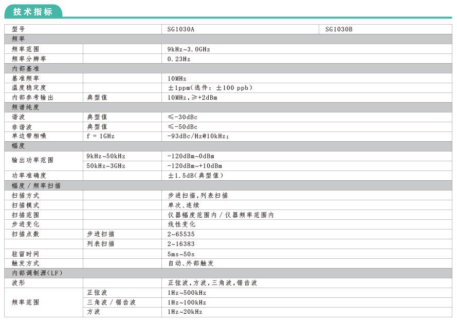 SG1000系列多制式信號發生器(圖1)