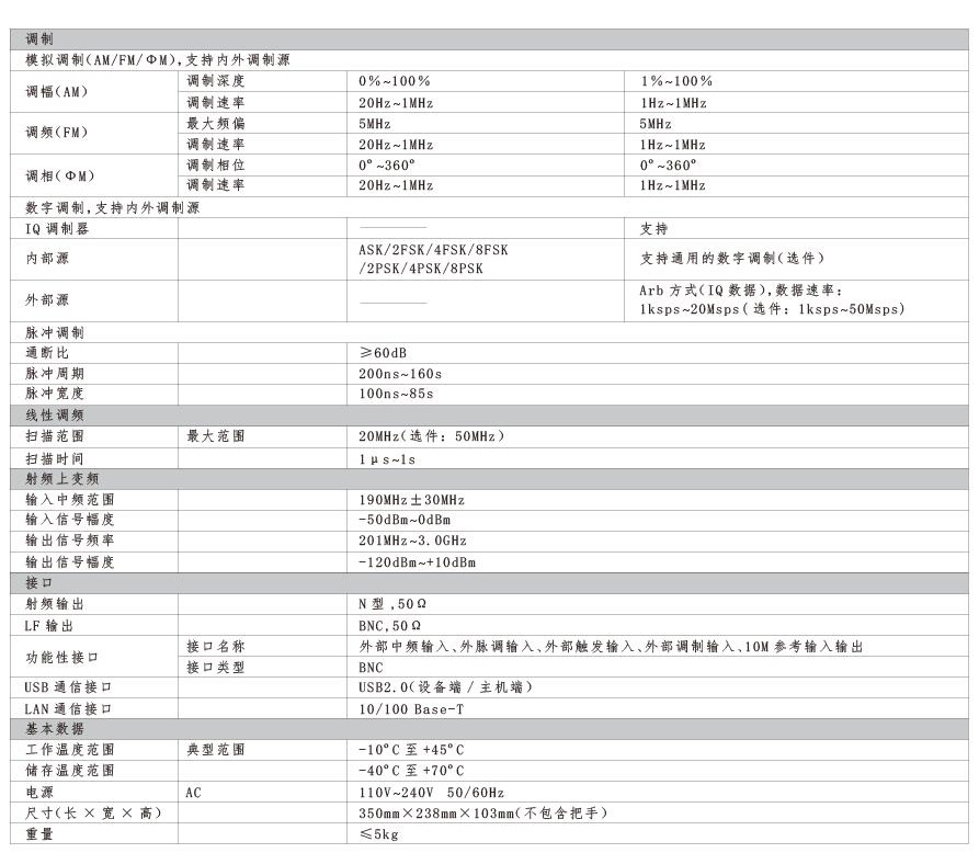 SG1000系列多制式信號發生器(圖2)