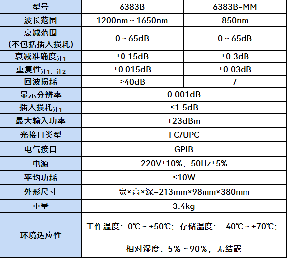 6383B/6383B-MM可調光衰減器(圖2)