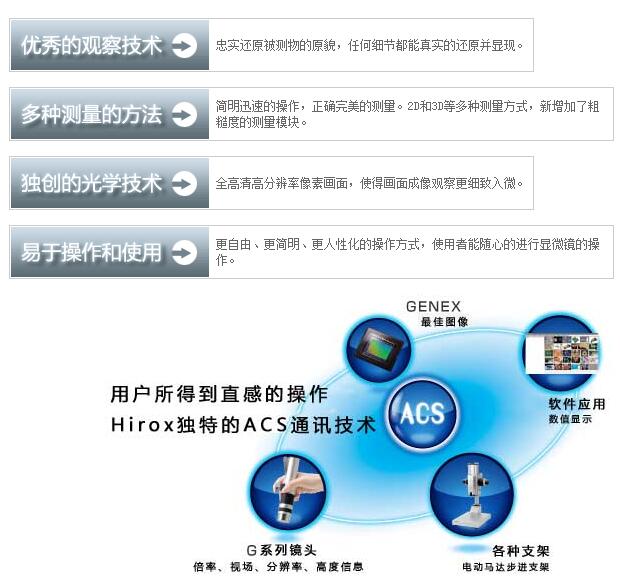  RH-8800數字視頻顯微鏡(圖1)