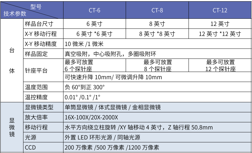 非真空高低溫探針臺系列(圖1)