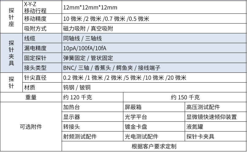 非真空高低溫探針臺系列(圖2)