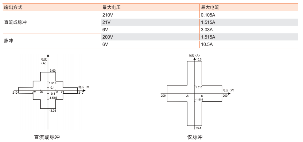 TH199X系列 高精度源表(圖2)