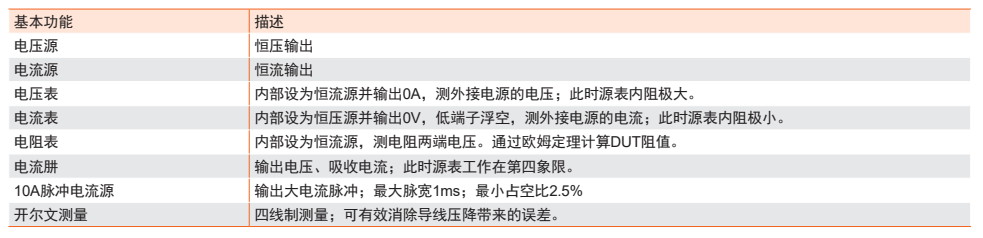 TH199X系列 高精度源表(圖3)