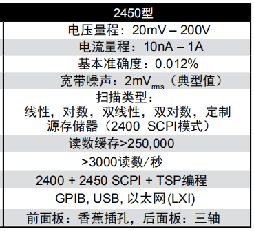 吉時利源表Keithley2450 (圖4)