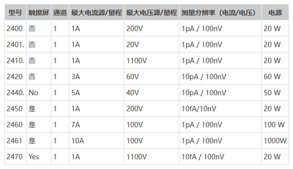 吉時(shí)利源表Keithley 2400系列 (圖7)