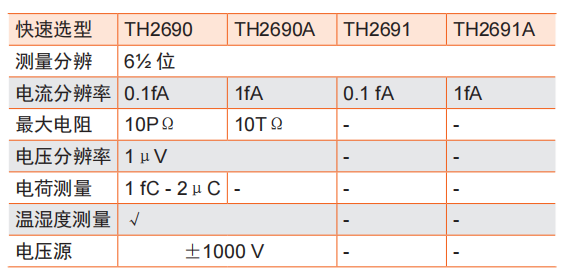 TH2690系列 飛安表/靜電計/高阻計(圖1)