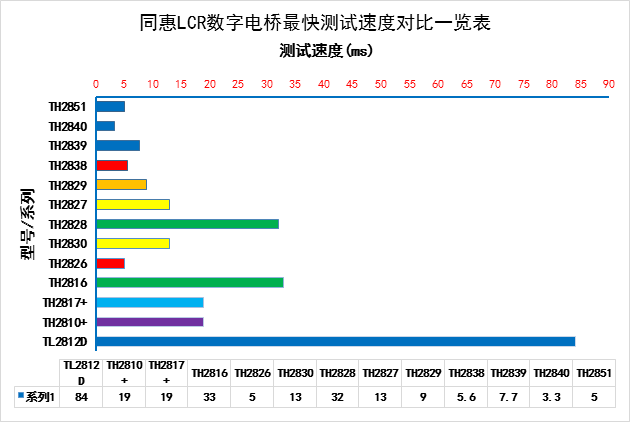 同惠阻抗分析儀TH2851-130 (圖2)
