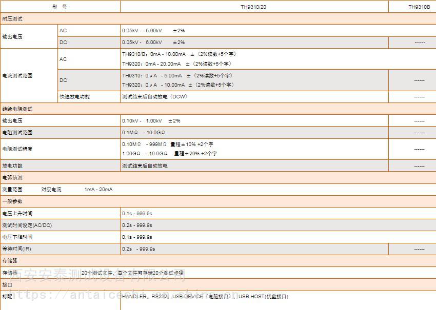 同惠耐壓絕緣測試儀TH9310(圖4)