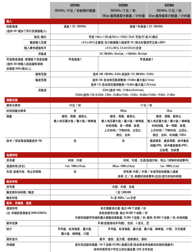 53210A射頻頻率計數(shù)器(圖1)