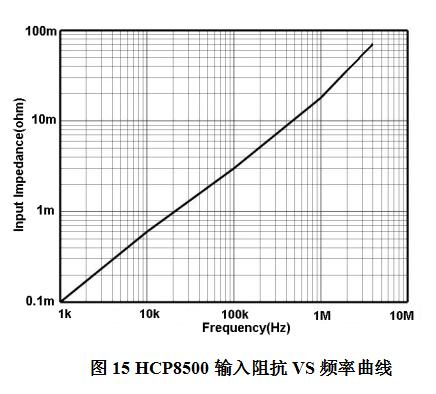 知用電流探頭HCP8500(圖3)