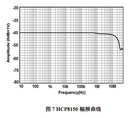 知用電流探頭HCP8150(圖1)