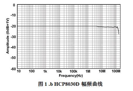 知用電流探頭HCP8030D(圖1)