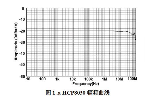 知用電流探頭HCP8030(圖1)