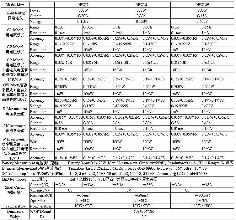 M98可編程直流電子負載(圖1)