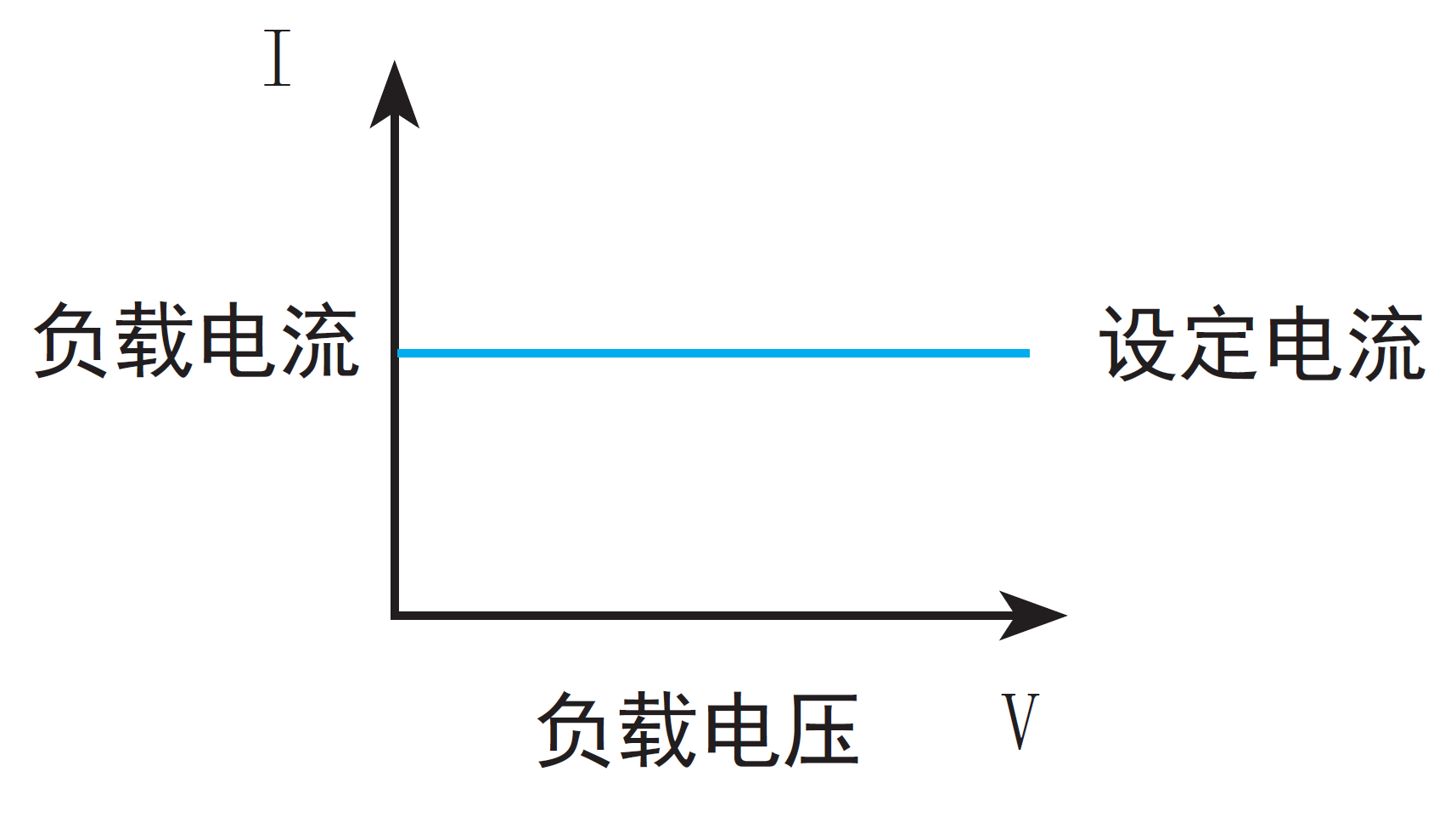 同惠TH8203可編程直流電子負載(圖1)