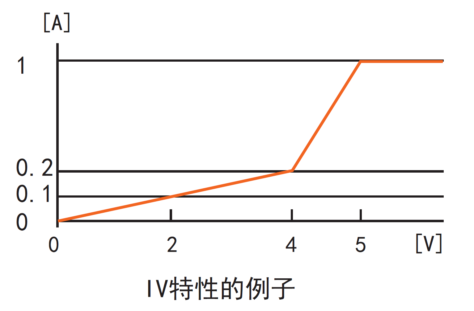 同惠TH8203可編程直流電子負載(圖2)