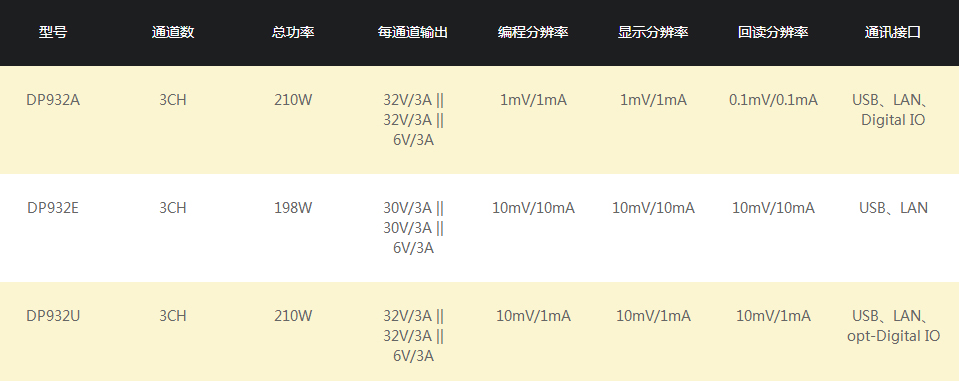 普源DP900系列可編程直流電源(圖7)
