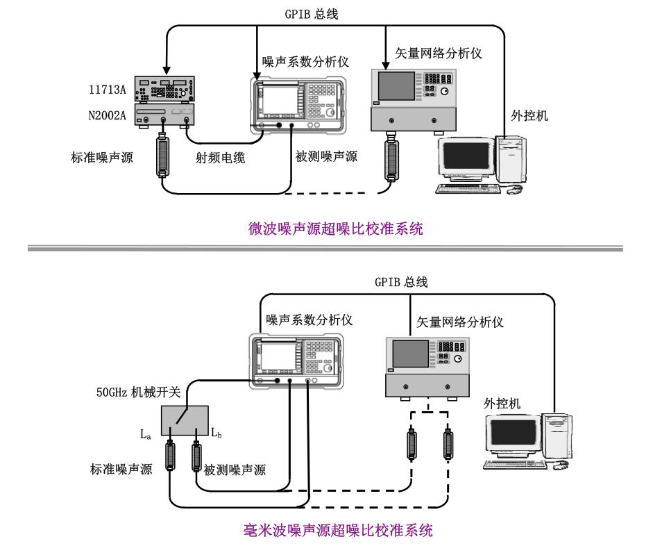 16603/16604系列噪聲源(圖6)