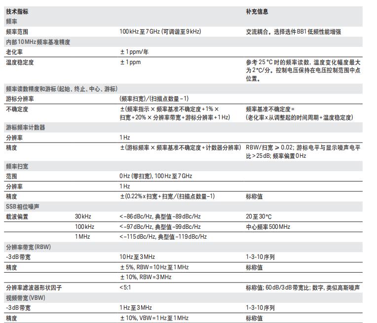 N9342C手持式頻譜分析儀(圖1)