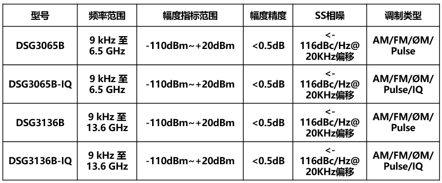 DSG3136B射頻信號源 (圖1)