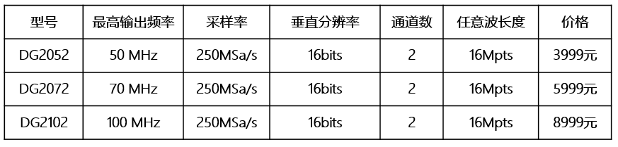 普源DG2000系列波形發生器(圖1)
