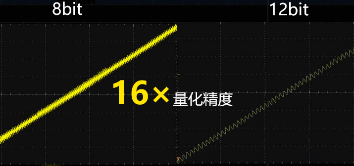 普源數(shù)字示波器DHO4000系列(圖3)