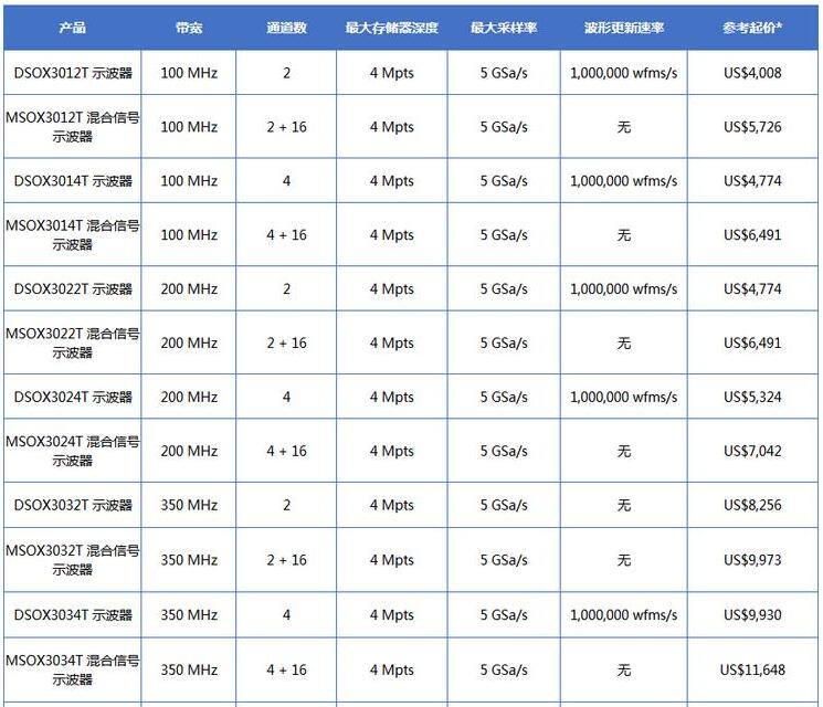 是德InfiniiVision 3000T X 系列示波器(圖3)