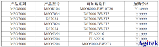盛夏大放送|買普源示波器、頻譜儀,選件送不停(圖2)