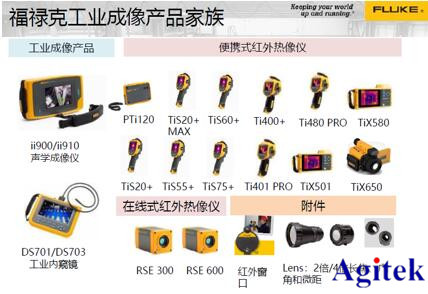 Fluke工業成像線上技術研討會線上直播完美收官
