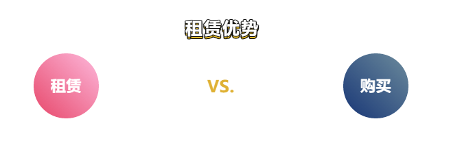 買太貴,借太累?找安泰租儀器很實惠!(圖2)