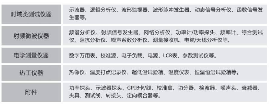 買太貴，借太累？找安泰租儀器很實惠！(圖5)